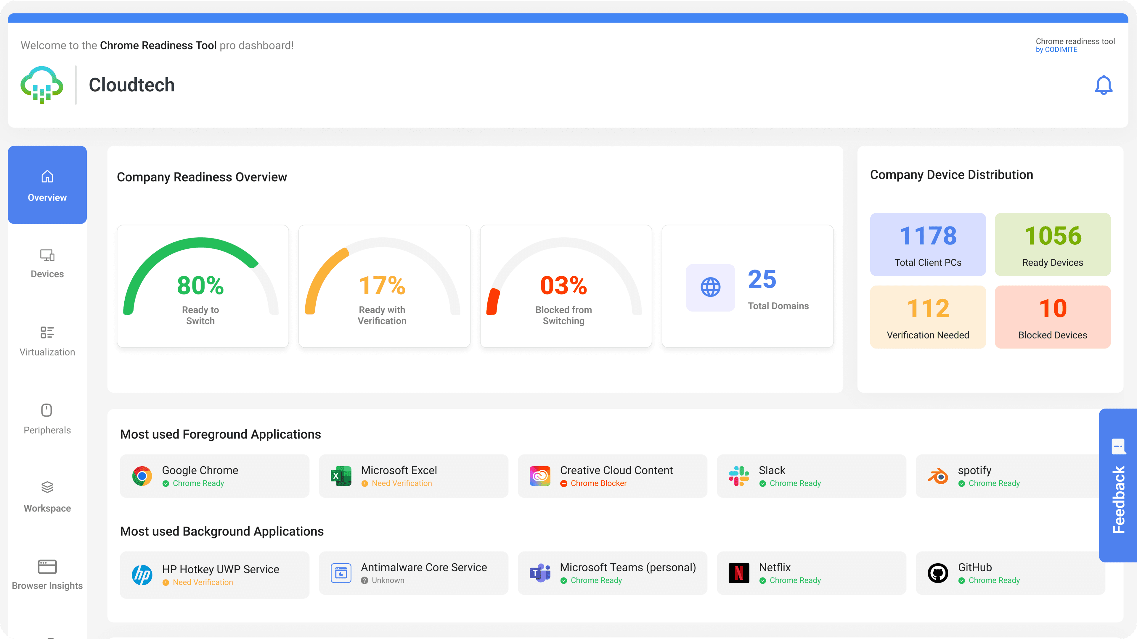 Chrome Readiness Tool Dashboard